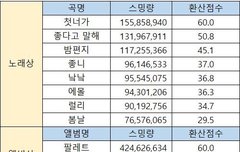 상 받았는데도 찝찝한거 ㅇㅈ
