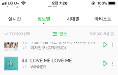 우리 ㅁㄹ 댄스 차트 부문 46위야