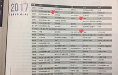 원동연 감독님께도