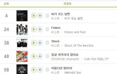 서수 연간순위 총모음집