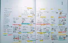 얘들아 너희 시그 어떻게 쓰고있어?