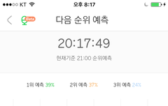 그래프 감격적이네