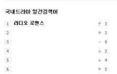 국내드라마 일간검색어 1위했어!!!!!!