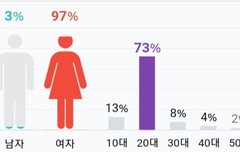 우리 팬덤 연령대가 높긴 한가봐ㅇㅇ