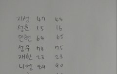 얘들도 ㄷㅏ 알고있어