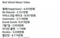 레드벨벳 뮤직비디오 조회수 정리