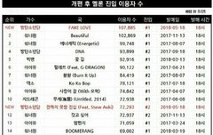 멜론 진입자수.일간누적수