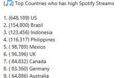 현재시간 스포티파이 순위.국가별 스밍량.