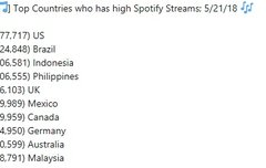 방탄 스포티파이 국가별  스밍순위