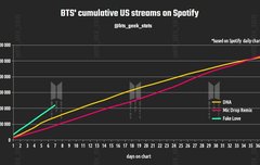 미국 스포티파이 추이