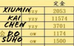 시우민 인기 진짜 없구나