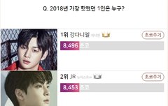 올해 가장 핫했던 스타 투표 진행중