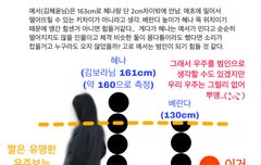 예서 절대 아님