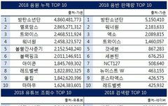 2018 트와이스 성적 통합