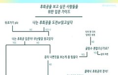 이쯤돼서 다시 올려보는 후회공리스트