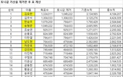 이거 찐이야?????? ㅠㅠㅠㅠㅠㅠㅠ