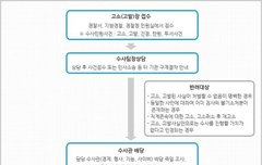 MBK 잘하는거 찾음ㅋㅋ ㅋ