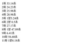 11화 동안 분량이 9분인 연습생이 있다?
