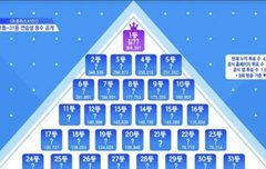 드림걸즈 욕하는 애들 찐팬아님