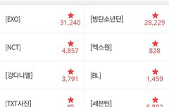 얔ㅋ우리사진톡 신분상승한거바8ㅅ8