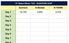 분철 제발 좀 하지마 심각해ㅠ
