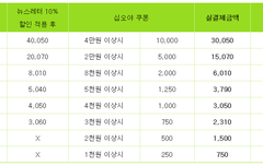 다들 쫌 꺼리는? 키워드 공수 있어?