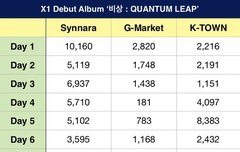 우리 음판 추이 좋댜!!