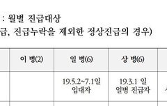 경수 일병 진급 한 건가?