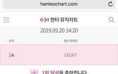 세븐틴 판매량 조작,엑스원 의 분기 우승을 빼앗았다