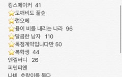 요즘 내가 완결까지 존버타고 있는 웹툰들ㅋㅋ