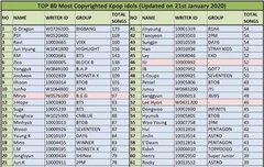 왜 승윤이보다 승훈이가 곡 많지??