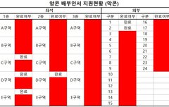 배부인서 할려면
