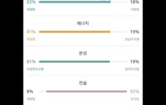 나보다 극단적인 엔팁 있냐..??