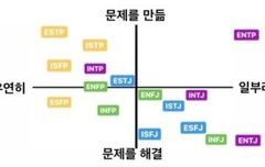 mbti별 문제가 생길 때