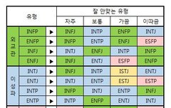 Isfp인 사람???