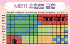 근데 왜 잇팁이랑 엣프제ㆍ엣티제랑