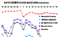 이렇게 보니까 우리 많이성장했다ㅠ