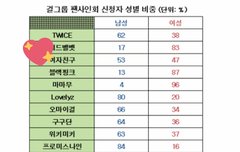 여자친구 남초라고 하기엔 좀 그래