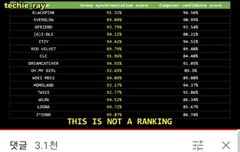 나 이거 좀 놀람