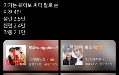 중국 엔페스 순위 신기하다(+수정