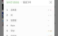 티아라 최고 검색