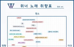오 노래취향표 줍줍해왔어