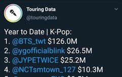 이거 뭐에 대한 지표야?