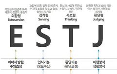 나 본진mbti랑 똑같은 남자 알게됐는데