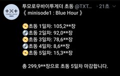 초동 5일차 마감