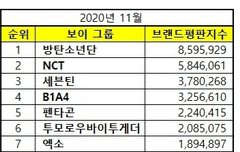 보ㅇㅣ그룹 부랜드평파ㄴ