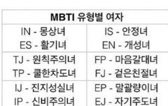 mbti 너넨 이거 뭐양??