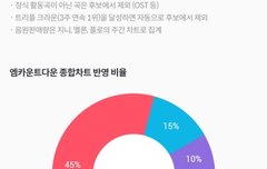 엠ㅋ 반영비율!