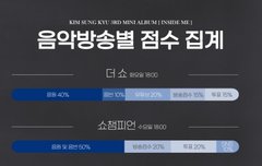 음원비중 엄청나네..