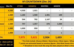 ㅈㅁ오제발 너무 일위하고 싶다;;;